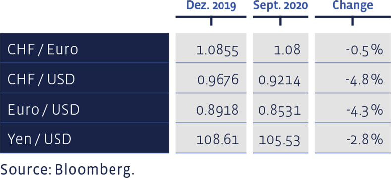 09_Grafik_September_2020_en_WEB